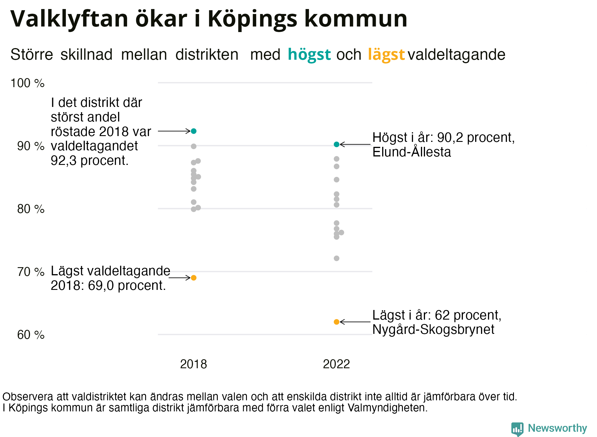 Valdeltagande per valdistrikt i Köpings kommun